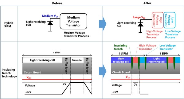 Toshiba Looks to Expand its Solid-State LiDAR to Transportation Infrastructure Monitoring