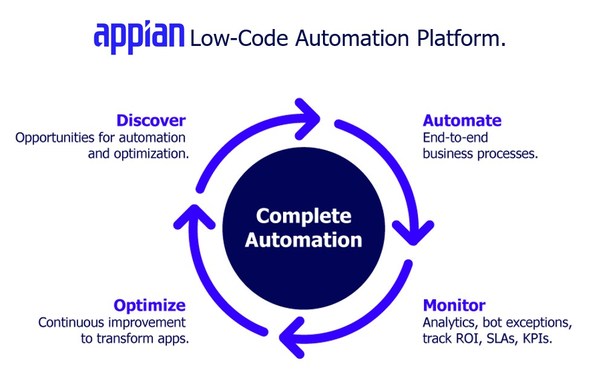 Appian Acquires Leading Process Mining Company