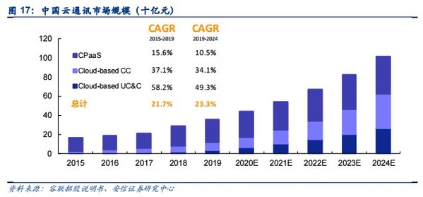 Cloopen Group Holding Limited (NYSE: RAAS) Announces Financial Results for Second Quarter 2021