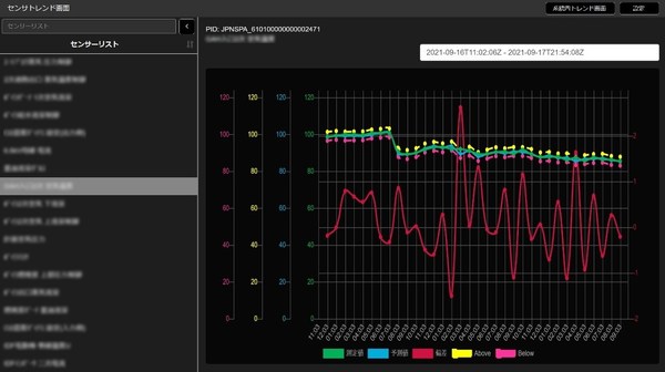 Toshiba Introduces New Anomaly Detection AI for Large-scale Industrial Plants at ICDM2021 LITSA