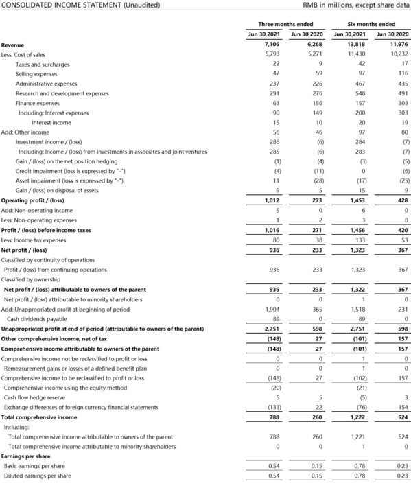 JCET 1H 2021 Net Profit Jumps 261%, Earnings Surpass FY 2020 Mark