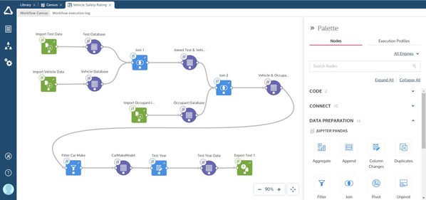 Cloud-native Altair® SmartWorks™ Empowers Enterprises to Make Data-driven Decisions