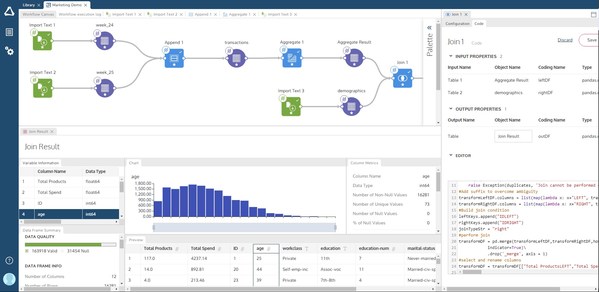 Cloud-native Altair® SmartWorks™ Empowers Enterprises to Make Data-driven Decisions