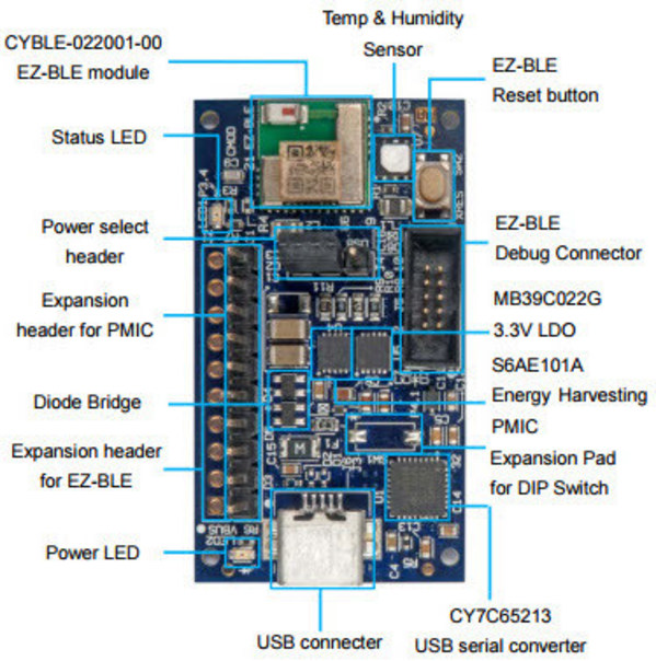 SOR Powers Bluetooth Sensor Device with Moisture