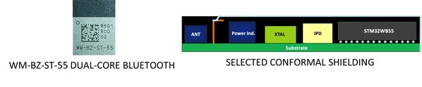 USI Launches Dual-Core Bluetooth 5.0 Antenna-on-Package Module for Compact IoT Devices