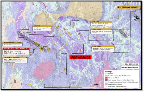 Fosterville South Intersects 11m at 31.34 g/t Gold Including 4m at 80.05 g/t Gold During Initial Drilling at the Reedy Creek Goldfield Within Providence Project