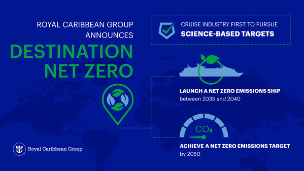 Royal Caribbean Group Announces "Destination Net Zero" -- Program to Achieve Net Zero Emissions by 2050