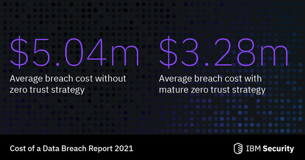 IBM Report: Cost of a Data Breach Hits Record High During Pandemic