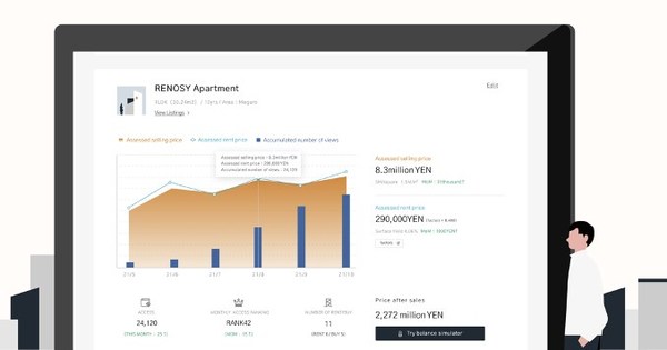 AI is making waves in the rent, property owners define the accurate rent price fluctuations with variations in facilities and specifications