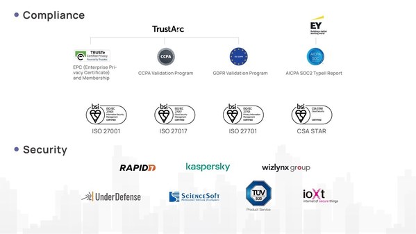 Tuya Smart at CES 2022: IoT Security Products in Spotlight as COVID-19 Spurs Global Demand for IoT