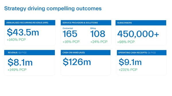 Dubber September 2021 Quarterly Activities Report