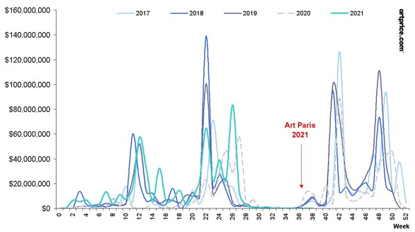 Artmarket.com: Interview with Guillaume Piens and Hervé Mikaeloff by Artprice, for the Return of the Art Market with Art Paris Art Fair