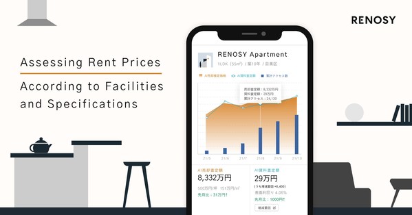 AI is making waves in the rent, property owners define the accurate rent price fluctuations with variations in facilities and specifications