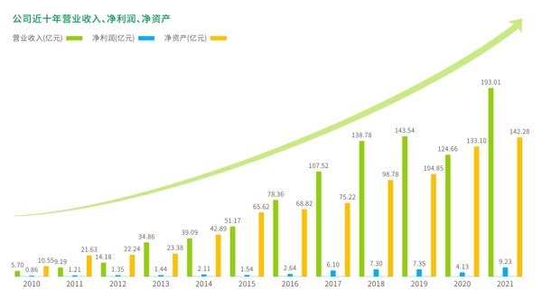 GEM, a Leading Green Enterprise in China, will land on the Swiss Exchange