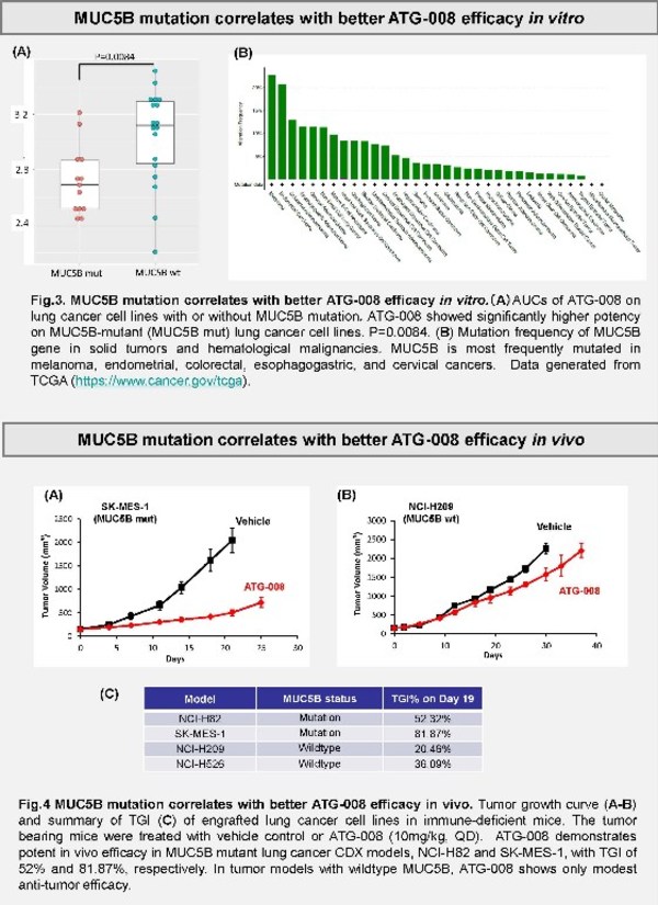 Antengene Announces Publication of Five Posters at the 2022 American Association for Cancer Research (AACR) Annual Meeting