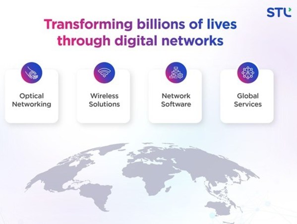 STL poised for growth; declares solid wins in new markets and accelerates investments in 5G