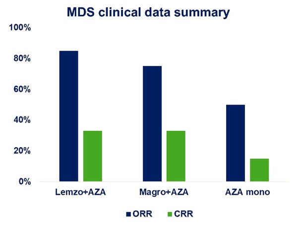 I-Mab Provides Business and Corporate Updates and Reports Financial Results for the Six Months Ended June 30, 2022