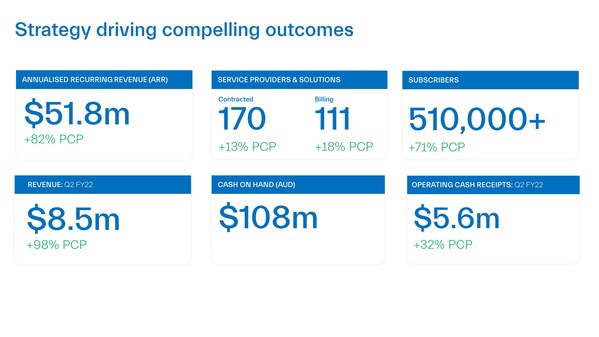 Dubber December 2021 Quarterly Activities Report