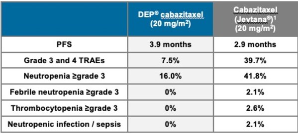 Starpharma presents compelling data in Prostate Cancer at ESMO