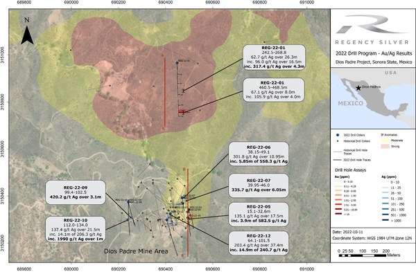 Regency Silver Makes New Gold-Copper-Silver Discovery at its Dios Padre Project in Sonora, Mexico Drills 35.8 metres of 6.84 g/t gold, 0.88% copper and 21.82 g/t silver