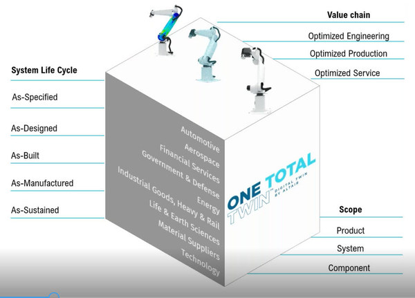 Altair Presents Open, Flexible, and Scalable Total Digital Twin Solution