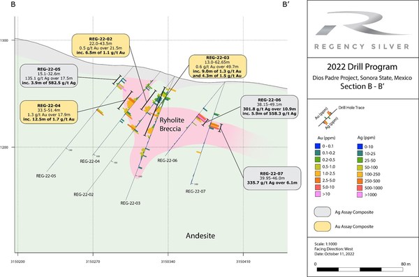 Regency Silver Makes New Gold-Copper-Silver Discovery at its Dios Padre Project in Sonora, Mexico Drills 35.8 metres of 6.84 g/t gold, 0.88% copper and 21.82 g/t silver