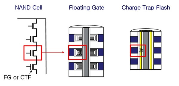 SK hynix Develops World's Highest 238-Layer 4D NAND Flash