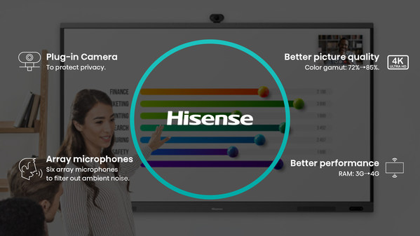 Hisense Commercial Display Solution Built for Sports, Featured in Parc des Princes, the Home of Paris Saint-Germain