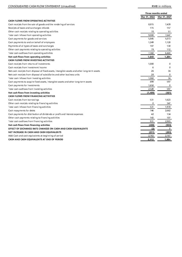 JCET Continues Solid Growth Momentum in Q1 2022