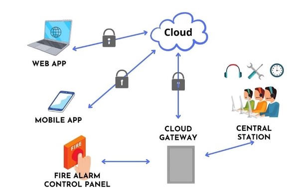 USI Assists Customers in Launching Cloud Gateway to Make Cloud Services Both Efficient and Intelligent