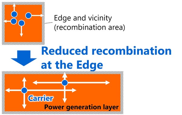 Toshiba Boosts Transparent Cu2O Tandem Solar Cell to A New High