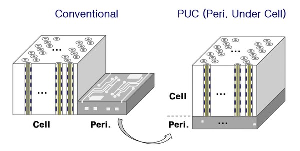 SK hynix Develops World's Highest 238-Layer 4D NAND Flash