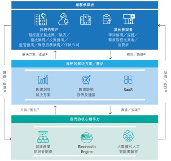 Sinohealth Holdings Limited Announces Proposed Listing on the Main Board of the Hong Kong Stock Exchange