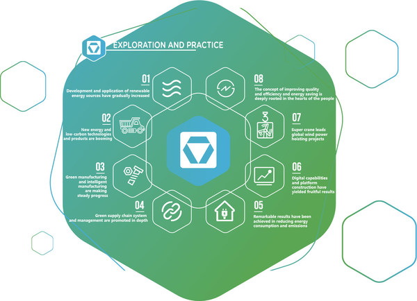 XCMG Pushes for Carbon Neutrality within Its Operating Boundaries by 2049