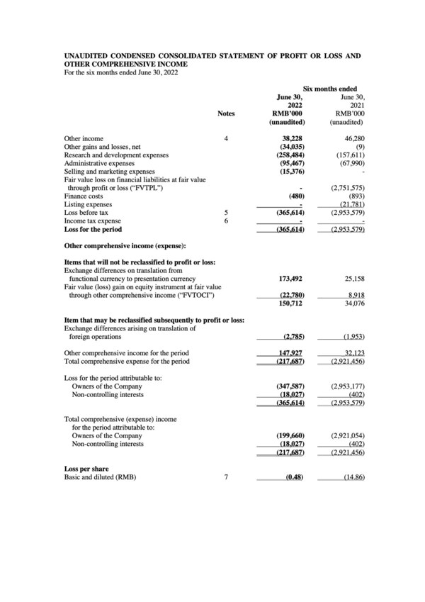 Brii Biosciences Provides Corporate Update and Reports 2022 Interim Results