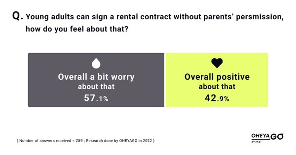 Japanese people show their anxiety towards the revision of the legal adult age