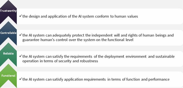 SenseTime Launches AI Governance White Paper, Highlights Need for Responsible and Verifiable AI