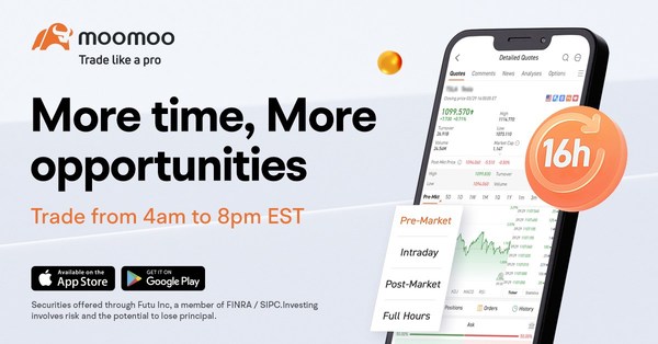 Offering Investors a 16-hour Trading Window, Moomoo Achieves Record User Number