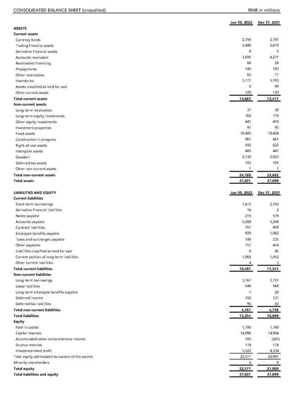 JCET Performance Hits Another Record High in 1H 2022, Benefiting From Global Resource Optimization