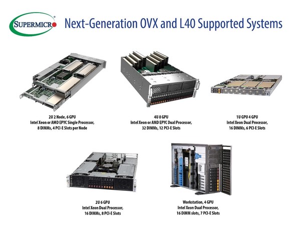 Supermicro Delivers Second-Generation NVIDIA® OVX™ Computing System for 3D Collaboration, Metaverse, and Digital Twin Simulation, Powered by the New NVIDIA L40 GPU