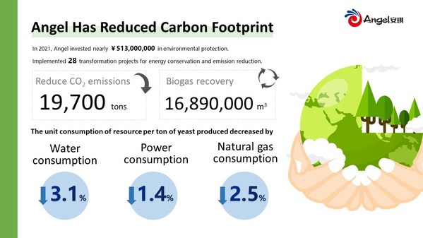 Angel Yeast to Ramp Up Efforts in Sustainable Development Echoing Earth Day 2022