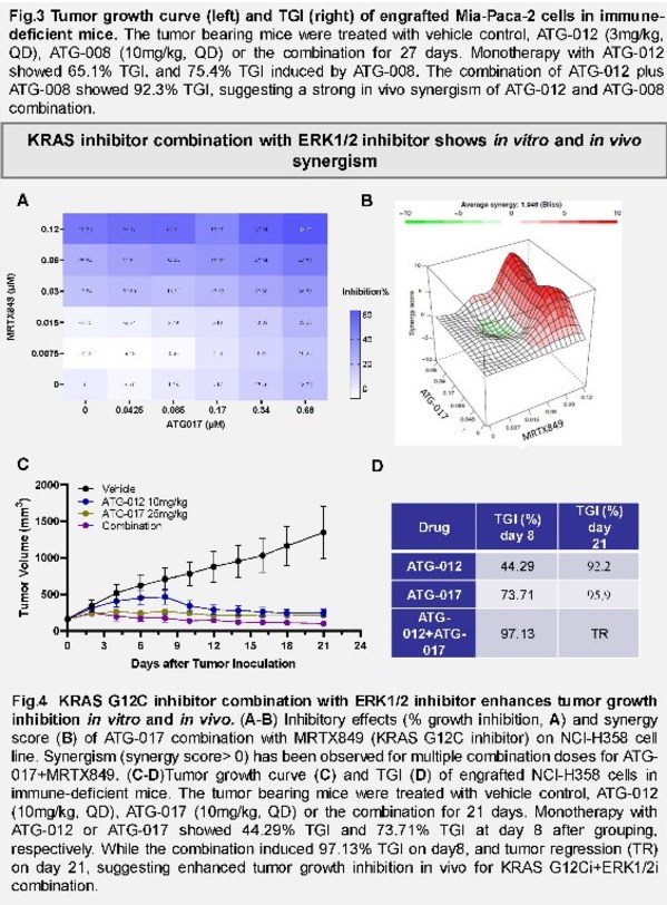 Antengene Announces Publication of Five Posters at the 2022 American Association for Cancer Research (AACR) Annual Meeting