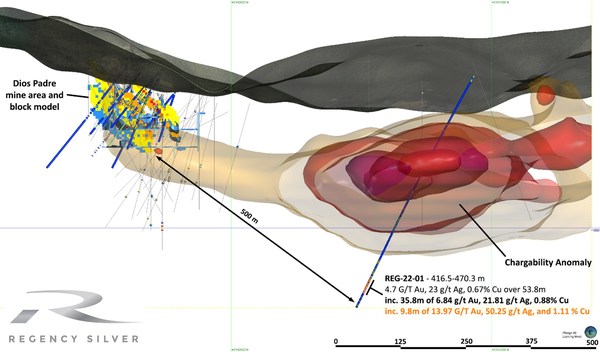 Regency Silver Makes New Gold-Copper-Silver Discovery at its Dios Padre Project in Sonora, Mexico Drills 35.8 metres of 6.84 g/t gold, 0.88% copper and 21.82 g/t silver