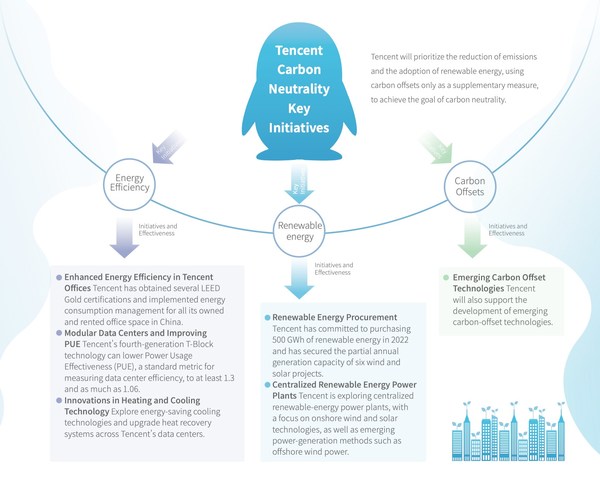 Tencent Discusses the Power of Digital Technologies in Reaching Net Zero Vision and Fighting Climate Change