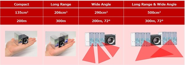 Toshiba's New Palm-sized Projector Unit Pushes LiDAR's Detection Range to 300m, the World's Longest, with Industry-leading Image Quality