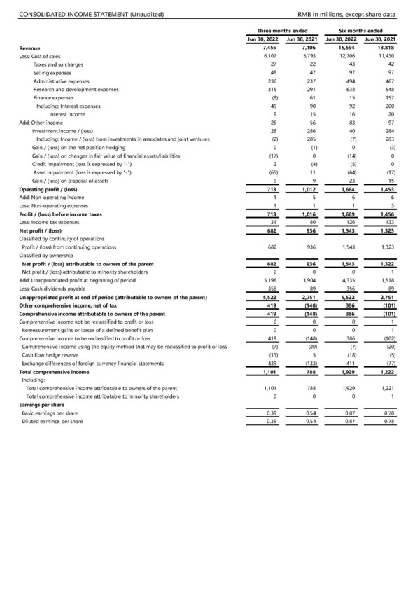 JCET Performance Hits Another Record High in 1H 2022, Benefiting From Global Resource Optimization