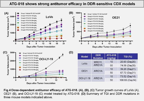 Antengene Announces Publication of Five Posters at the 2022 American Association for Cancer Research (AACR) Annual Meeting