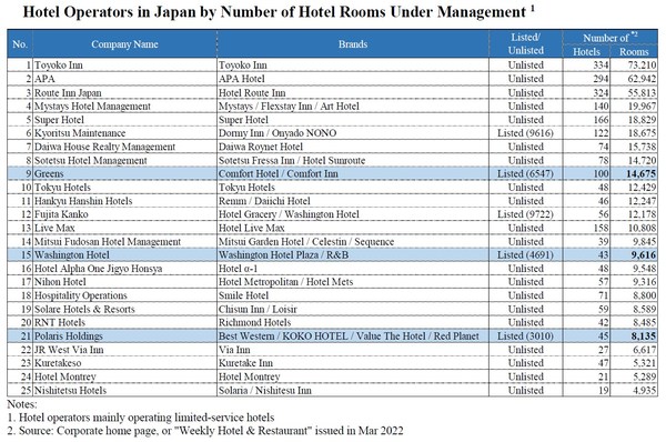 Star Asia Group Makes Strategic Investments in 2 Listed Hotel Operators