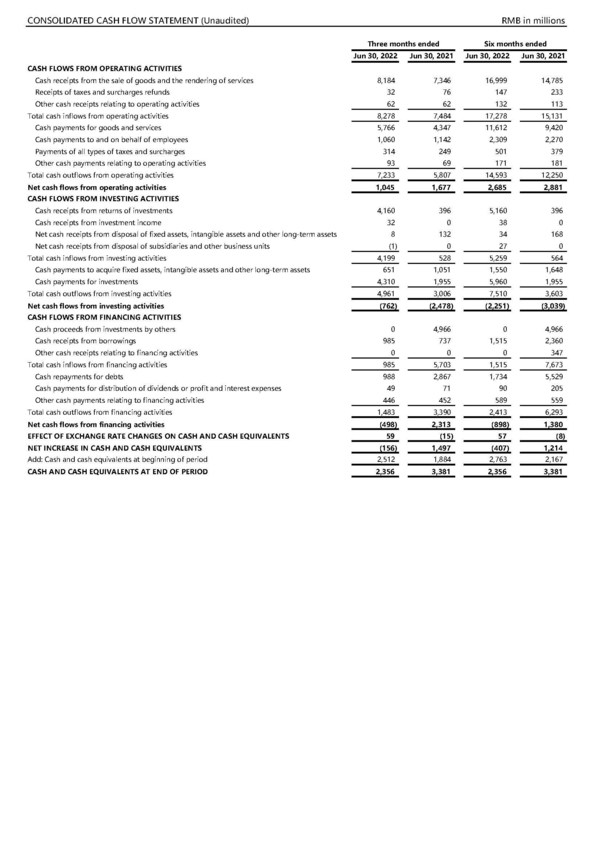 JCET Performance Hits Another Record High in 1H 2022, Benefiting From Global Resource Optimization