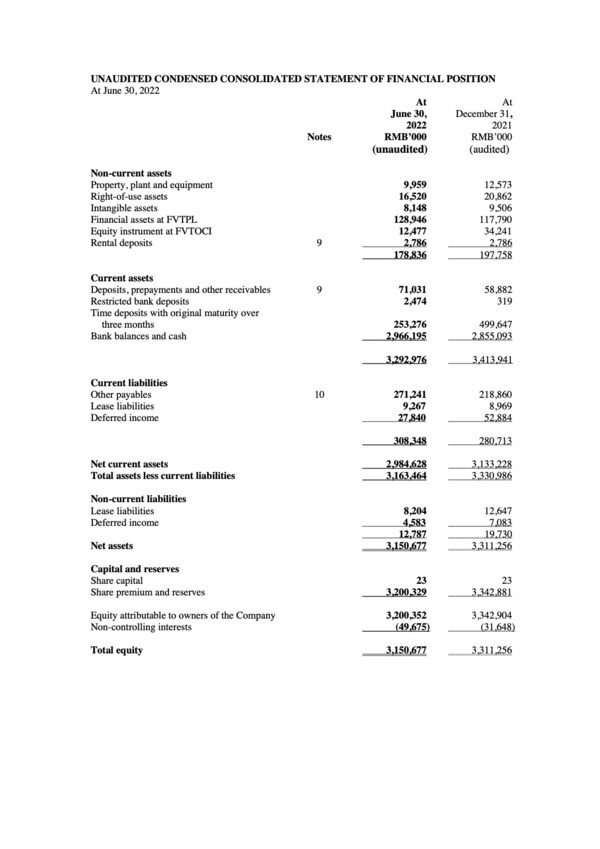 Brii Biosciences Provides Corporate Update and Reports 2022 Interim Results